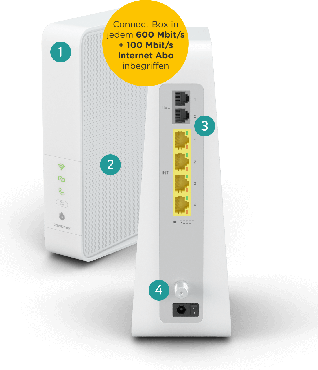 ConnectBox-DE