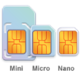SIM-Card-Sizes