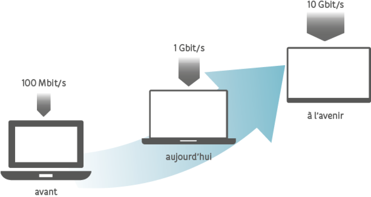 upc-kabel-technologie-fr