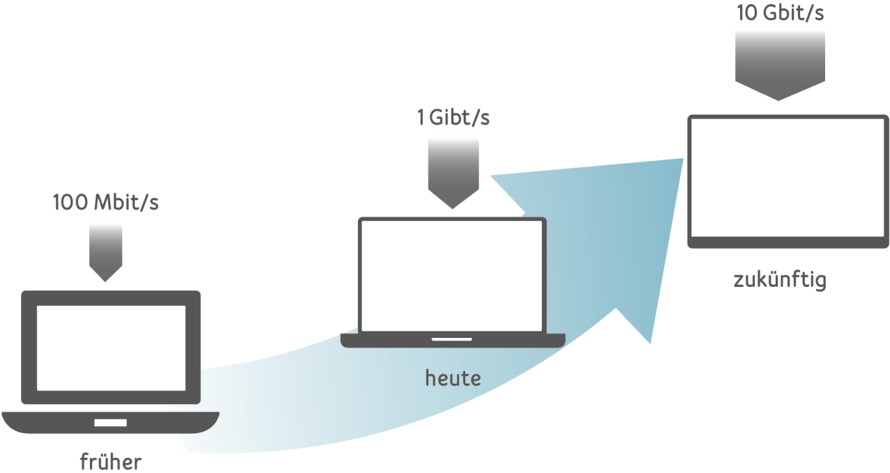 upc-kabel-technologie
