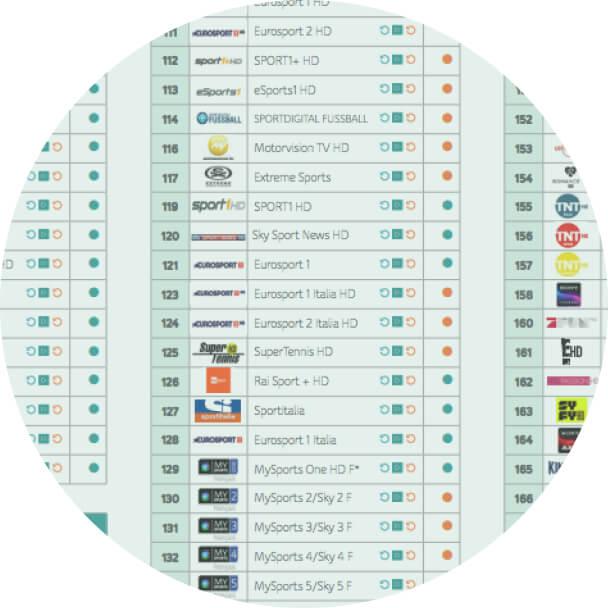 Tv Channels Channel Overview Upc
