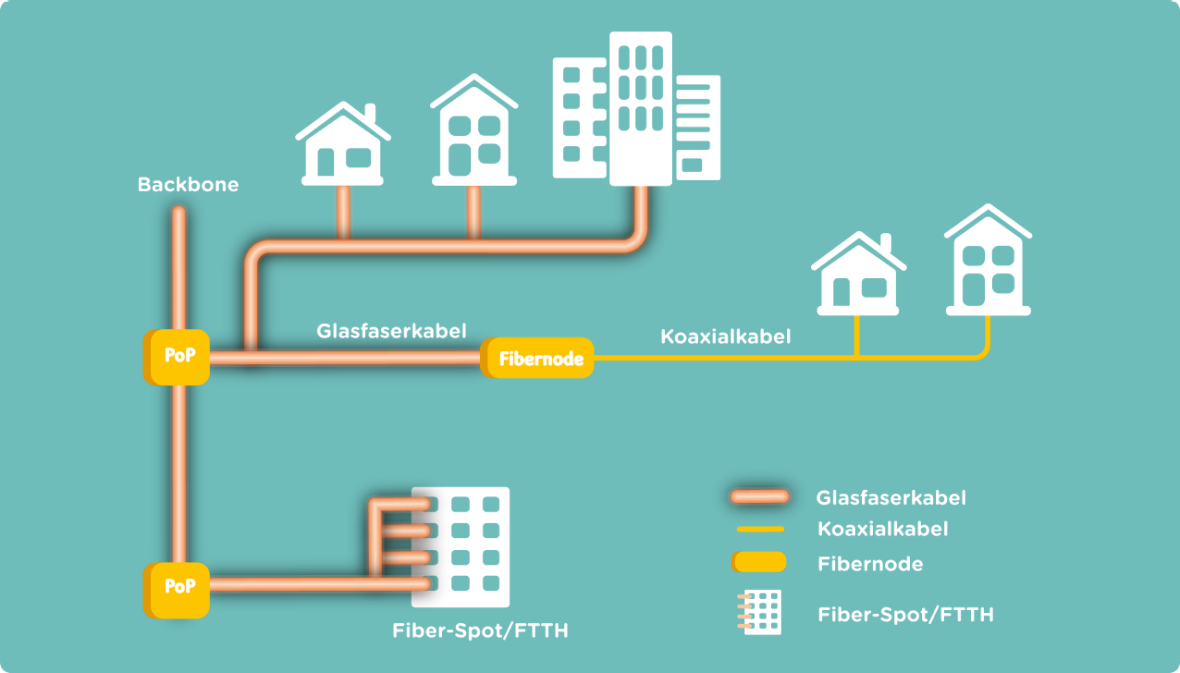 upc-netz-der-zukunft-de